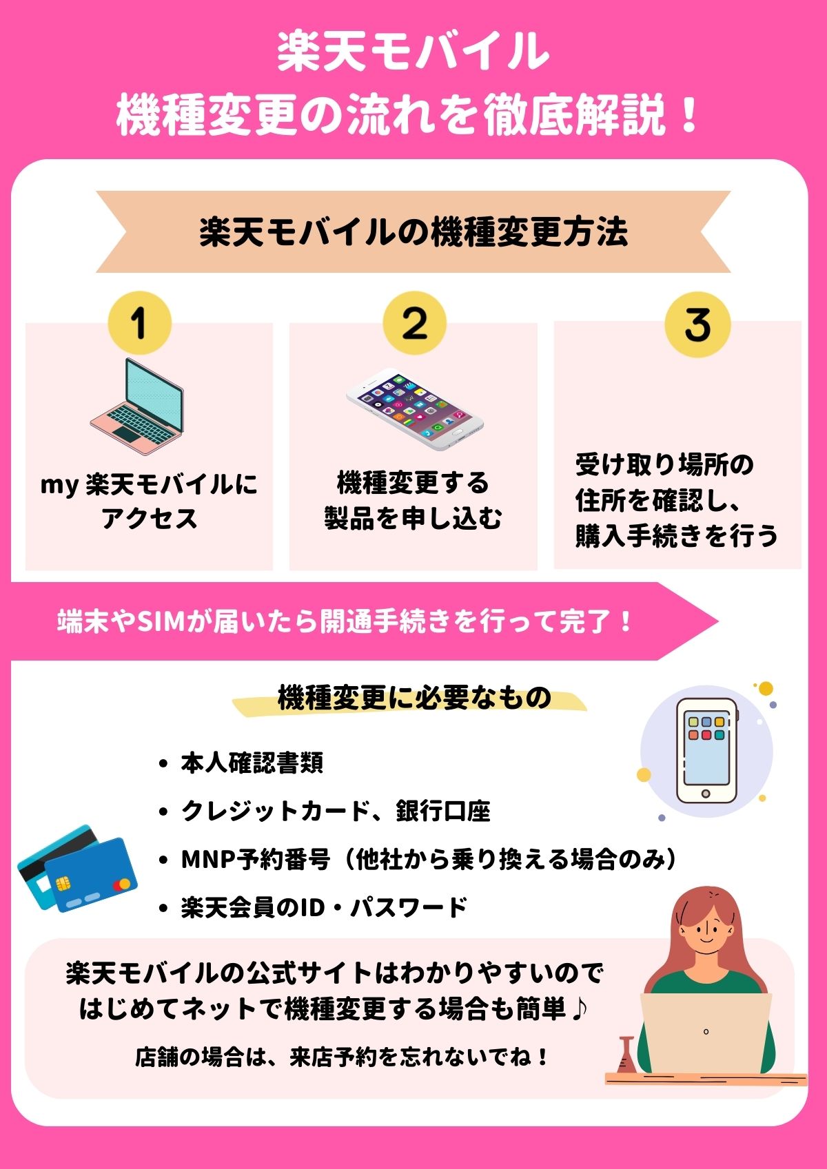 楽天モバイル　機種変更